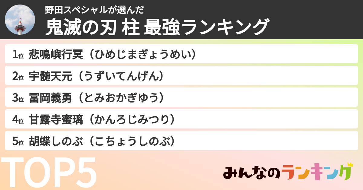 野田スペシャルさんの「鬼滅の刃 柱 最強ランキング」