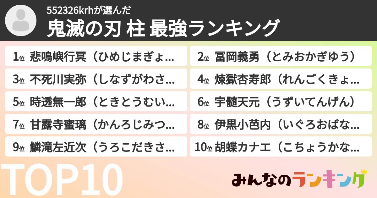 552326krhさんの「鬼滅の刃 柱 最強ランキング」