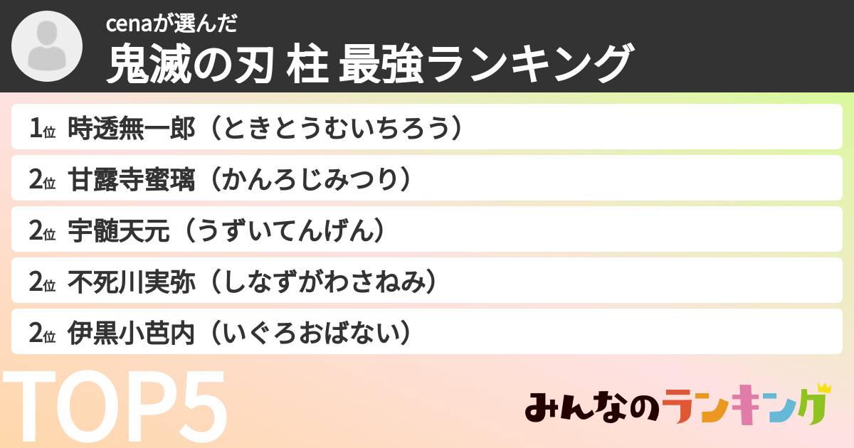cenaさんの「鬼滅の刃 柱 最強ランキング」