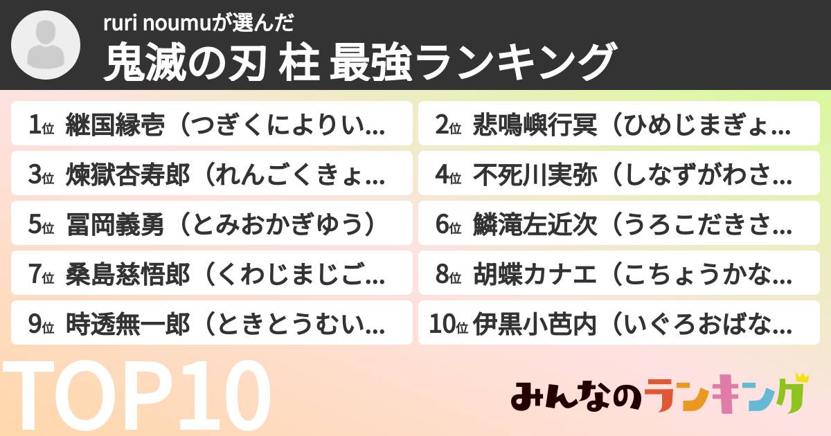 ruri noumuさんの「鬼滅の刃 柱 最強ランキング」