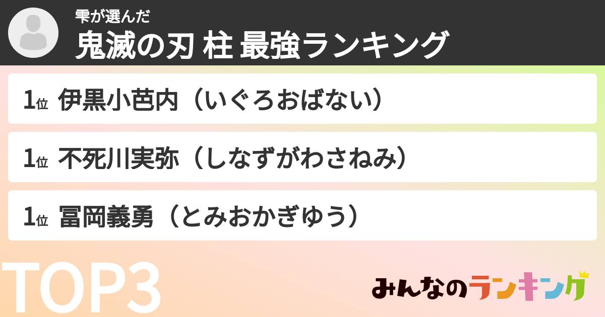 雫さんの「鬼滅の刃 柱 最強ランキング」