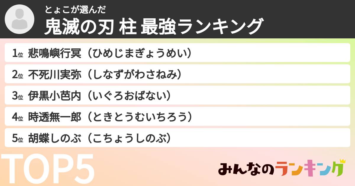 とょこさんの「鬼滅の刃 柱 最強ランキング」