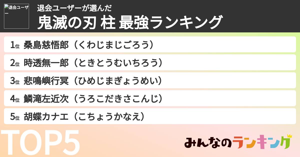 退会ユーザーさんの「鬼滅の刃 柱 最強ランキング」