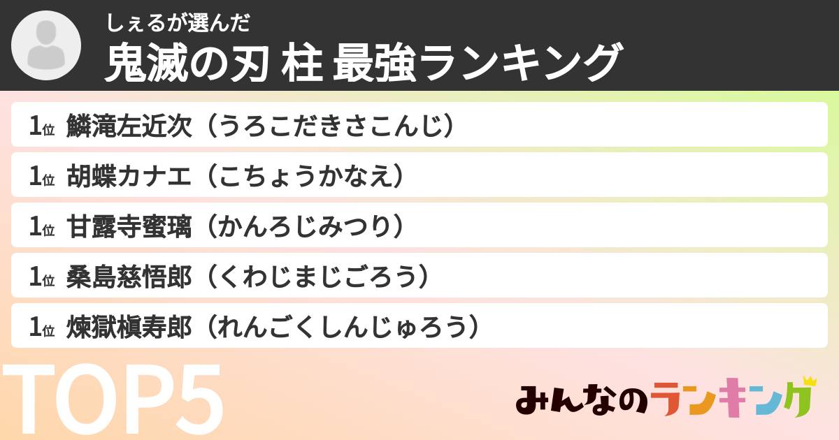 しぇるさんの「鬼滅の刃 柱 最強ランキング」