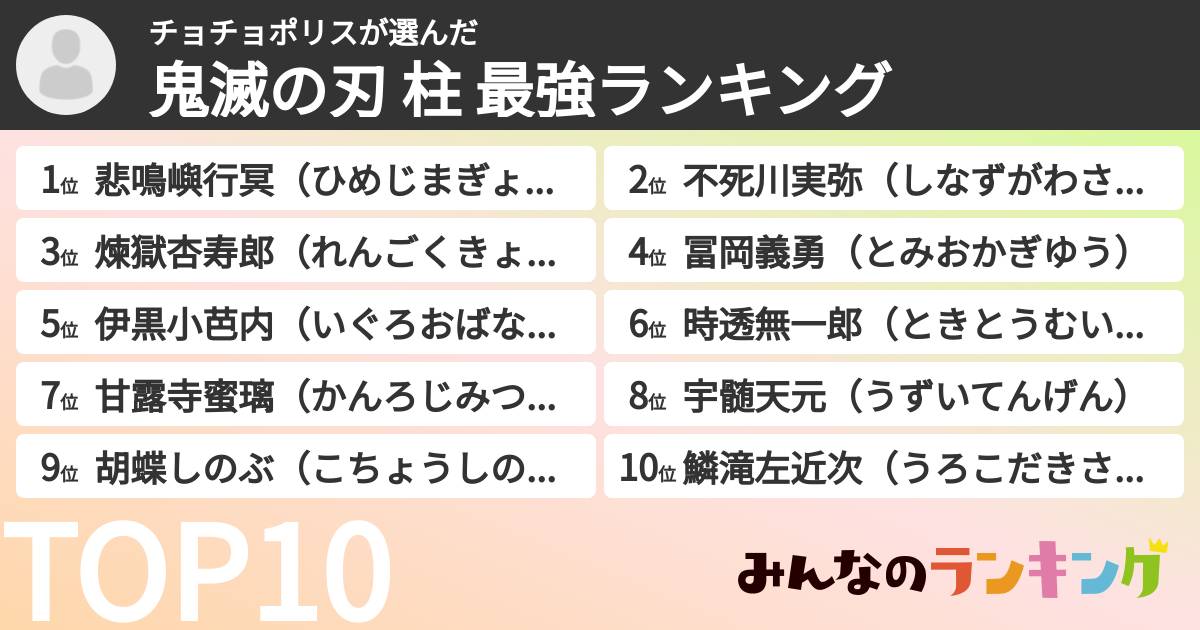 チョチョポリスさんの「鬼滅の刃 柱 最強ランキング」