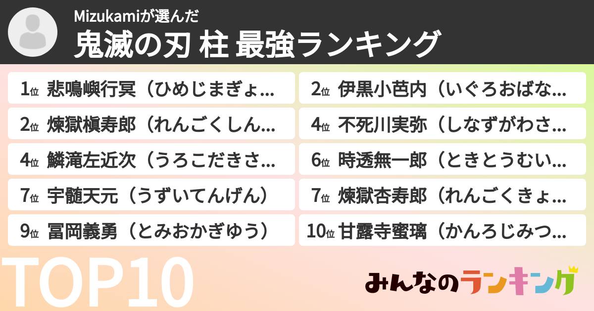 Mizukamiさんの「鬼滅の刃 柱 最強ランキング」