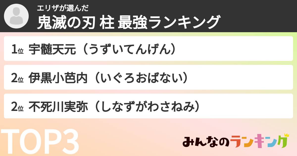 エリザさんの「鬼滅の刃 柱 最強ランキング」