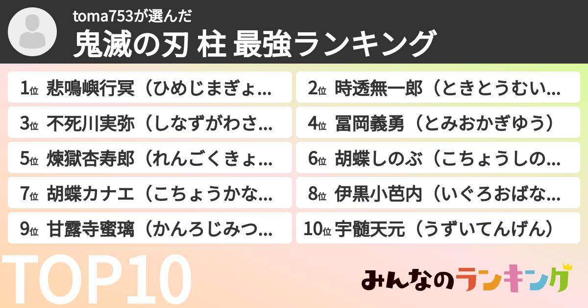 toma753さんの「鬼滅の刃 柱 最強ランキング」