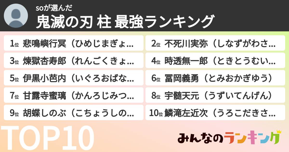 soさんの「鬼滅の刃 柱 最強ランキング」