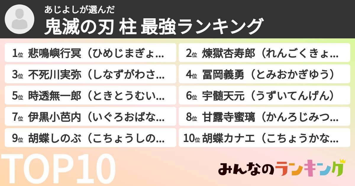 あじよしさんの「鬼滅の刃 柱 最強ランキング」
