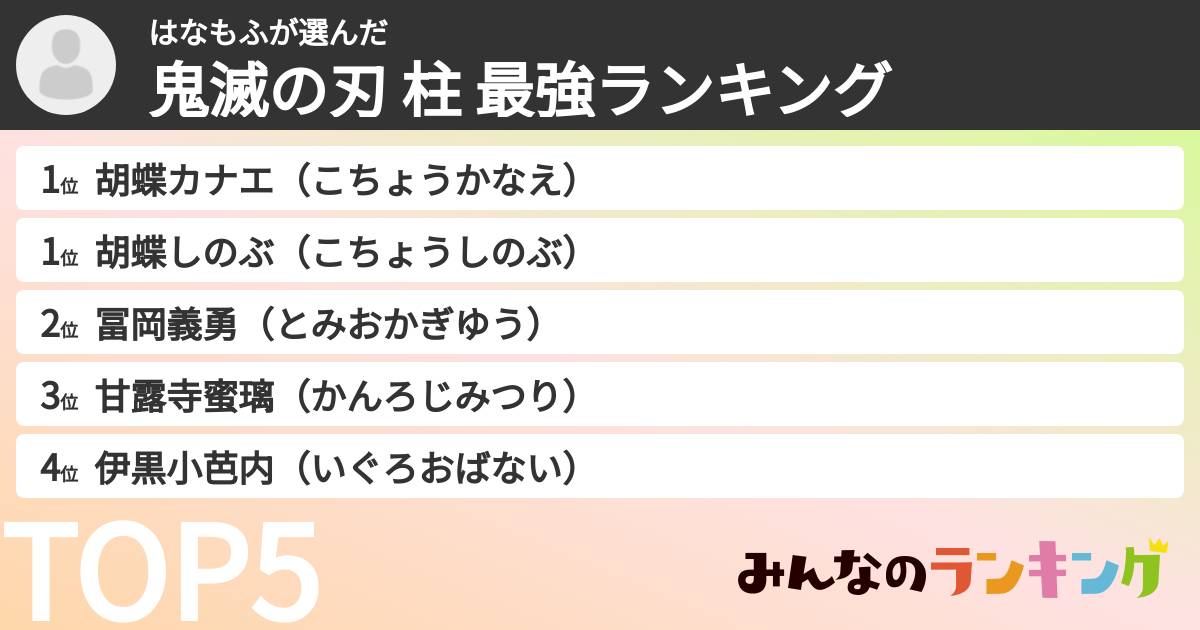 はなもふさんの「鬼滅の刃 柱 最強ランキング」