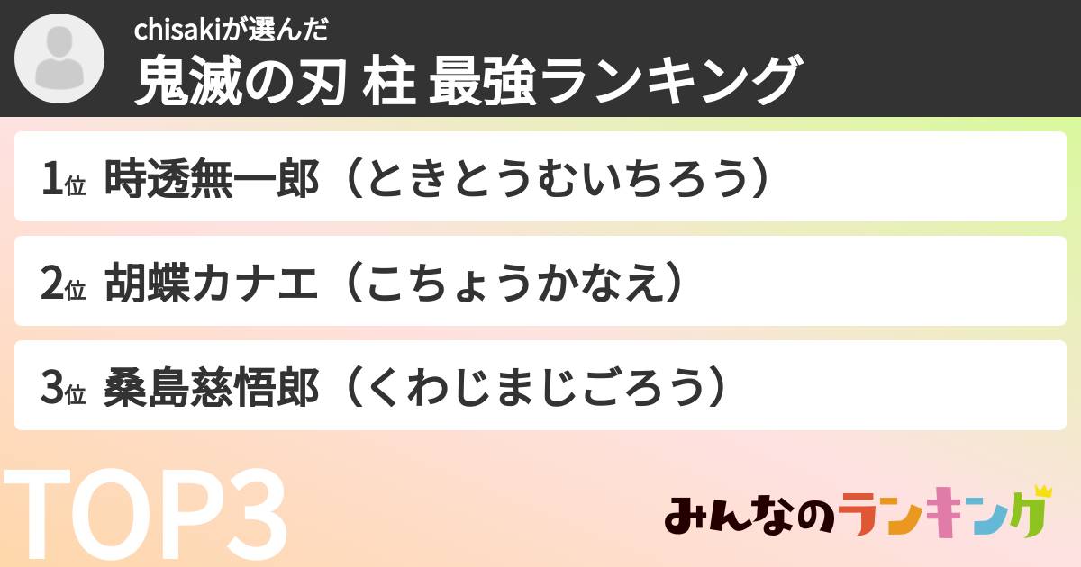 chisakiさんの「鬼滅の刃 柱 最強ランキング」