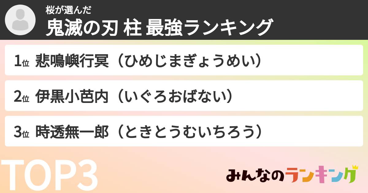 桜さんの「鬼滅の刃 柱 最強ランキング」
