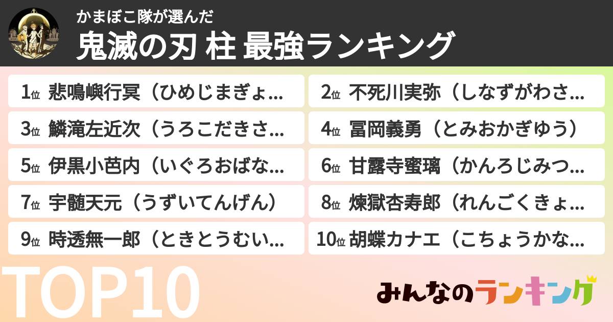 かまぼこ隊さんの「鬼滅の刃 柱 最強ランキング」