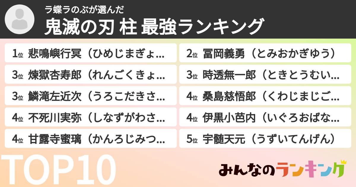 ラ蝶ラのぶさんの「鬼滅の刃 柱 最強ランキング」