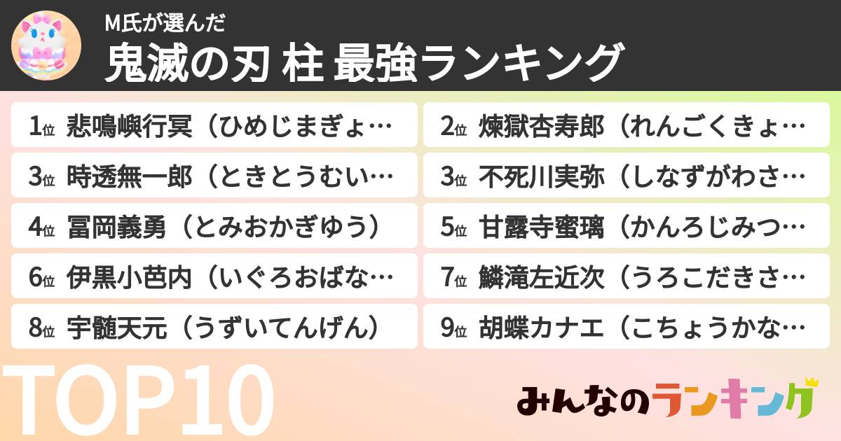 M氏さんの「鬼滅の刃 柱 最強ランキング」