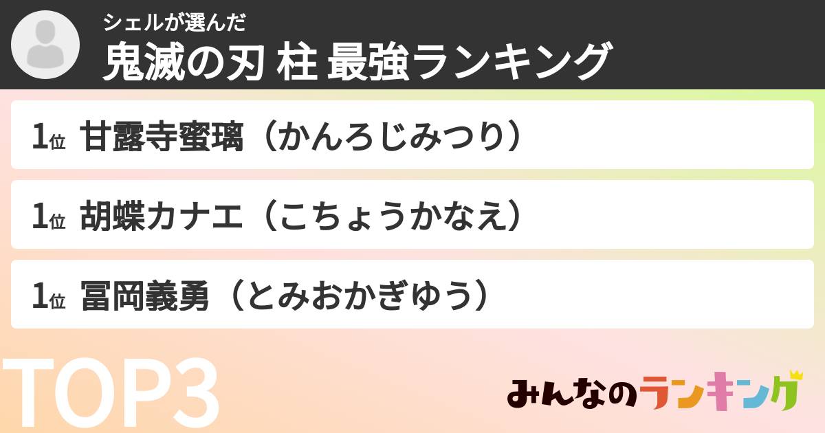 シェルさんの「鬼滅の刃 柱 最強ランキング」
