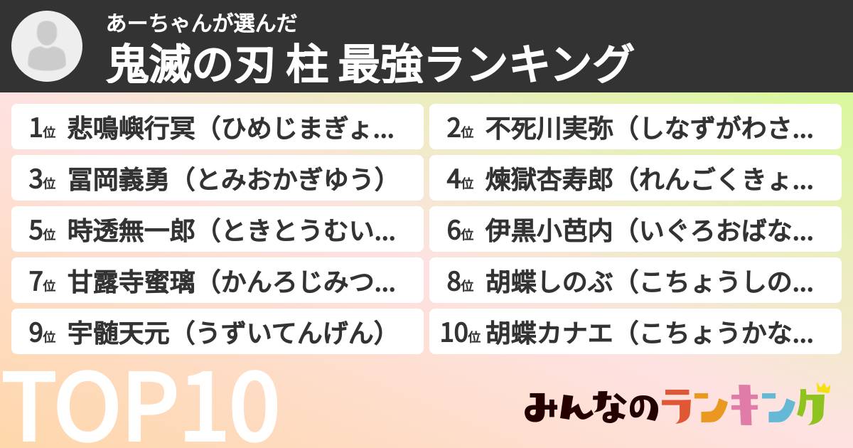 あーちゃんさんの「鬼滅の刃 柱 最強ランキング」