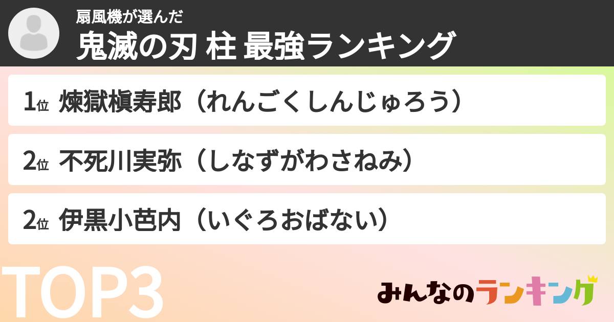 扇風機さんの「鬼滅の刃 柱 最強ランキング」