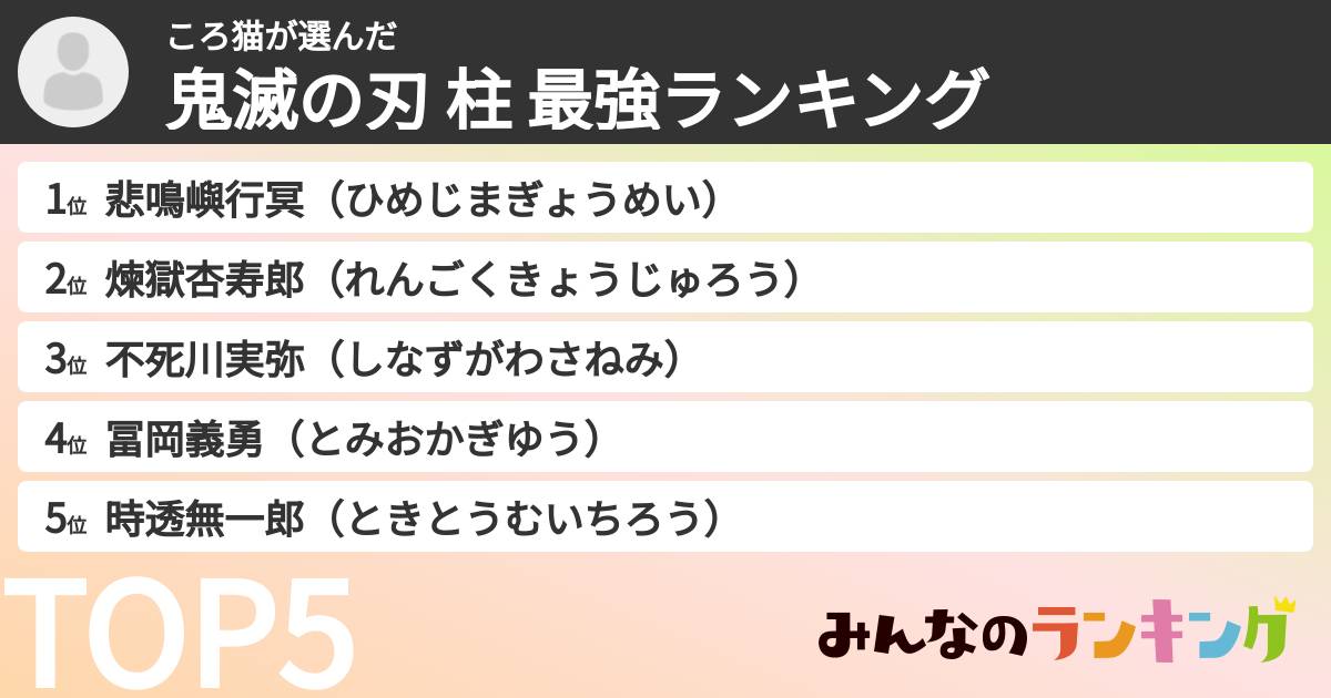 ころ猫さんの「鬼滅の刃 柱 最強ランキング」