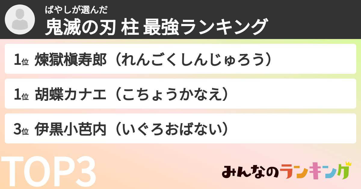 ばやしさんの「鬼滅の刃 柱 最強ランキング」