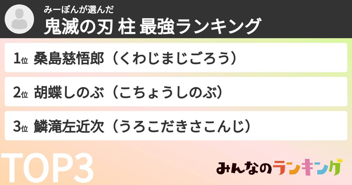 みーぽんさんの「鬼滅の刃 柱 最強ランキング」