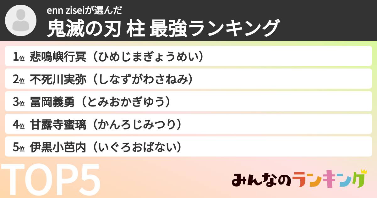 enn ziseiさんの「鬼滅の刃 柱 最強ランキング」