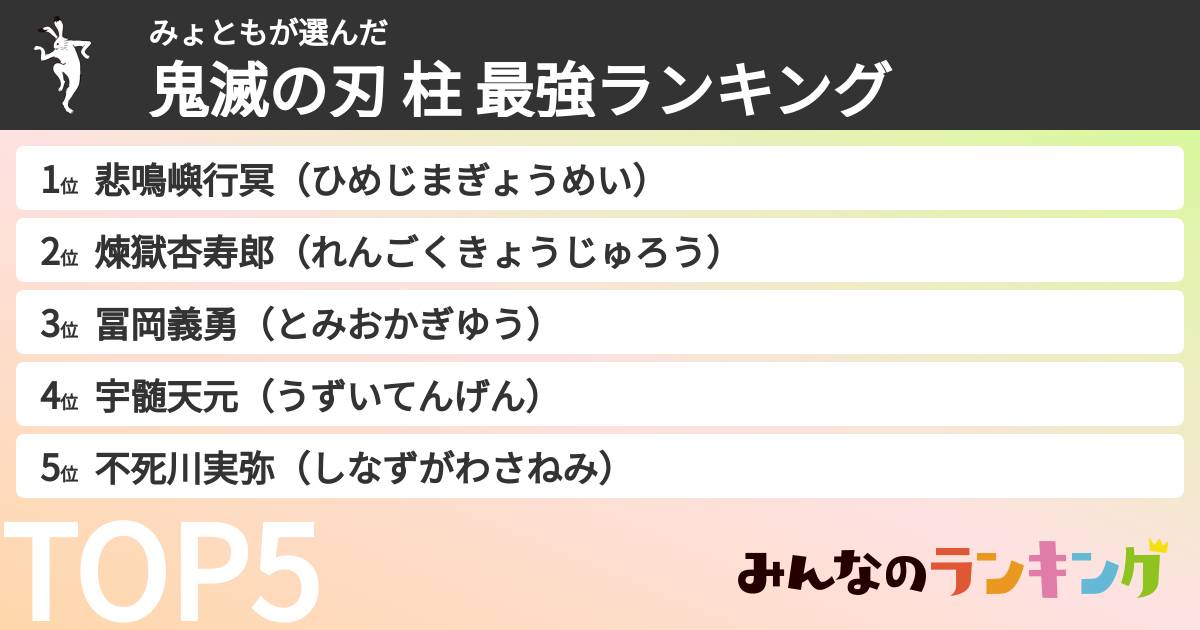 みょともさんの「鬼滅の刃 柱 最強ランキング」