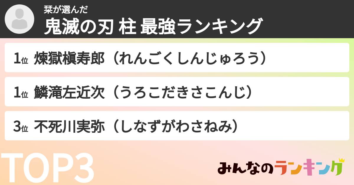 栞さんの「鬼滅の刃 柱 最強ランキング」