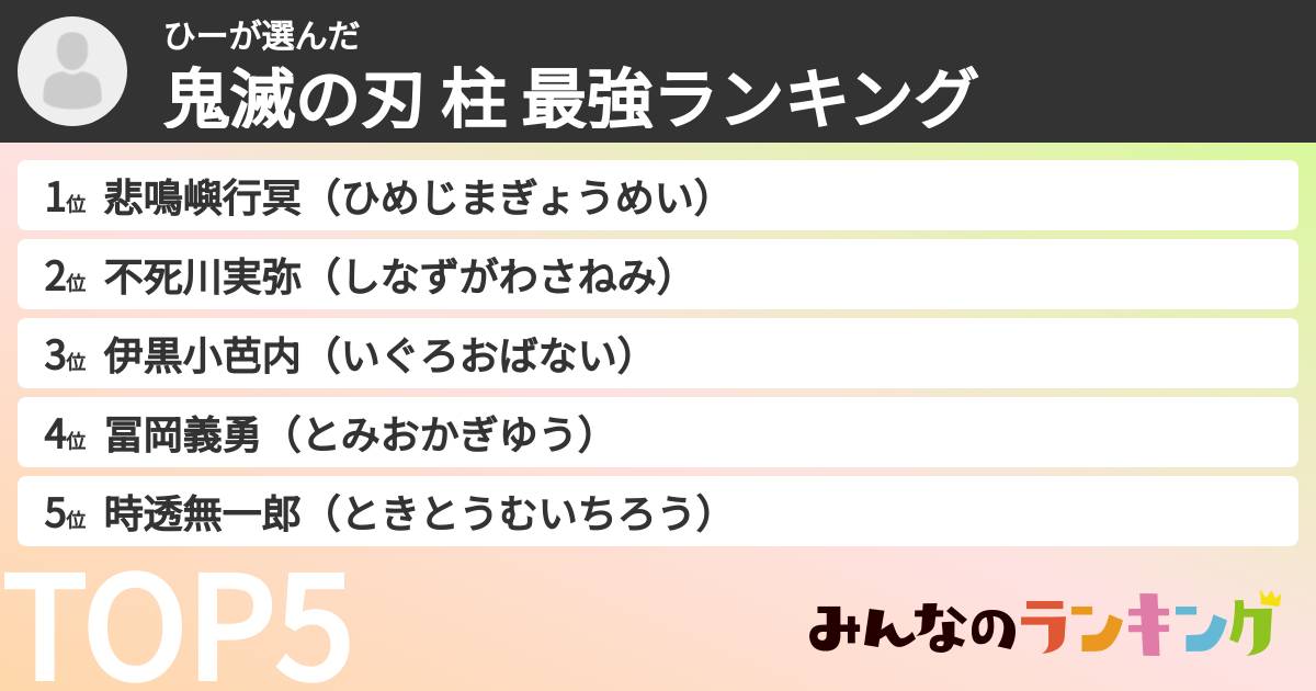 ひーさんの「鬼滅の刃 柱 最強ランキング」