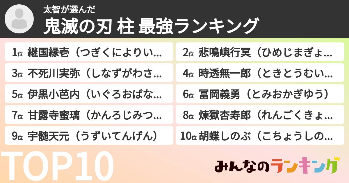 太智さんの「鬼滅の刃 柱 最強ランキング」