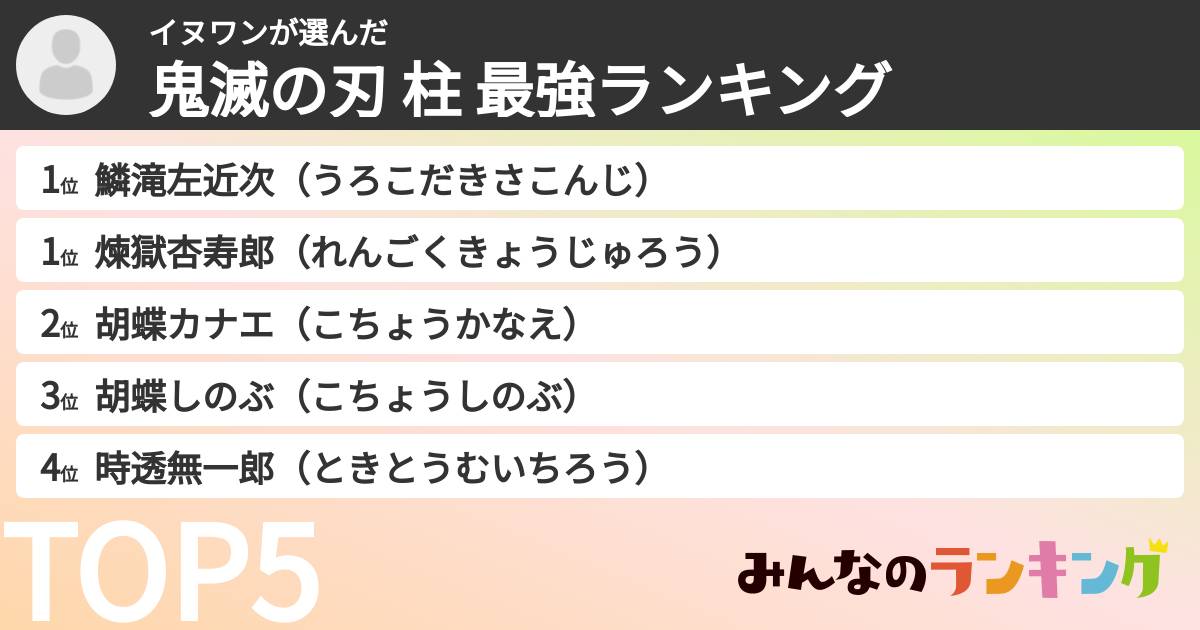 イヌワンさんの「鬼滅の刃 柱 最強ランキング」