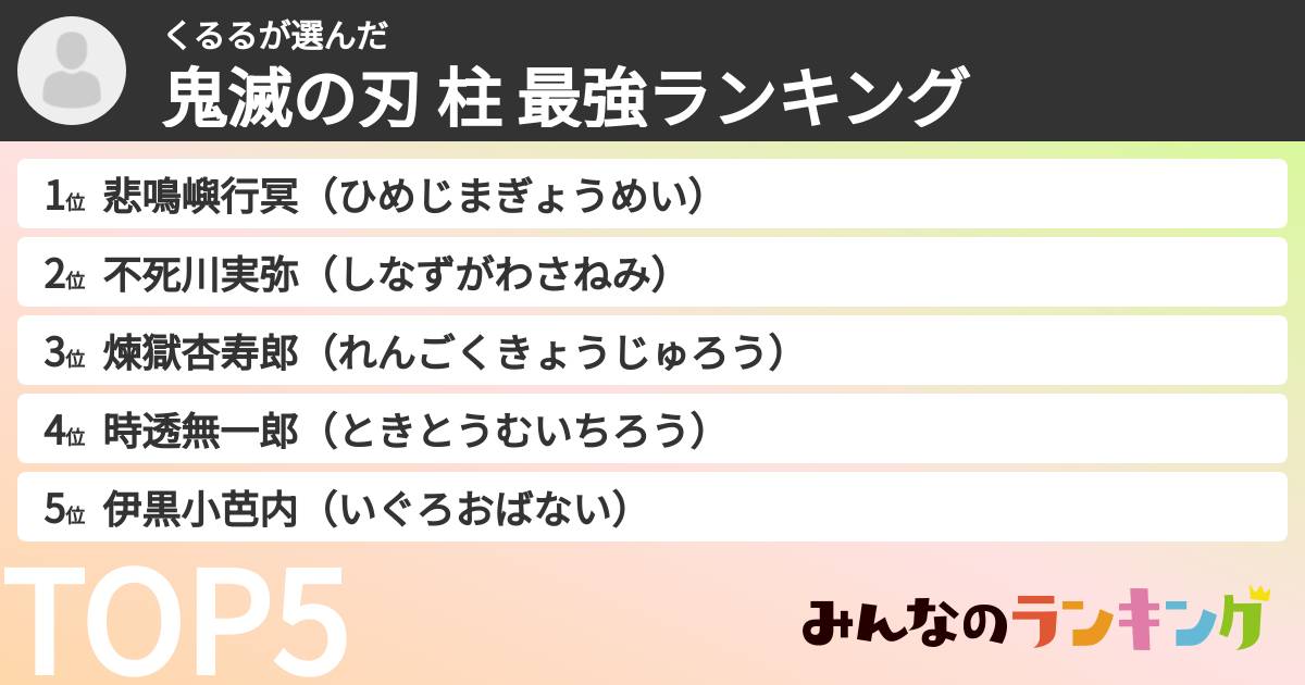 くるるさんの「鬼滅の刃 柱 最強ランキング」