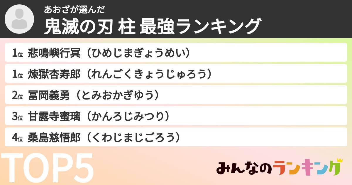 あおざさんの「鬼滅の刃 柱 最強ランキング」