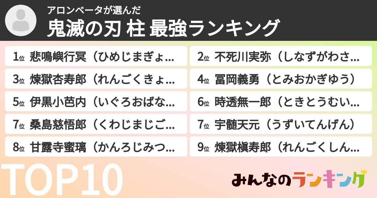 アロンベータさんの「鬼滅の刃 柱 最強ランキング」