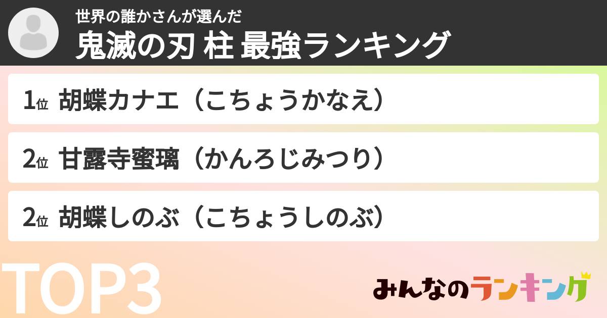 世界の誰かさんさんの「鬼滅の刃 柱 最強ランキング」
