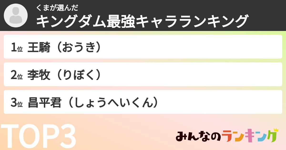 くまさんの「キングダム最強キャラランキング」