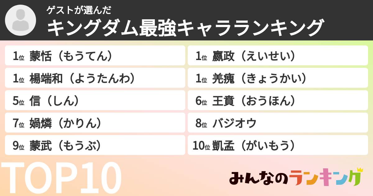ゲストさんの「キングダム最強キャラランキング」