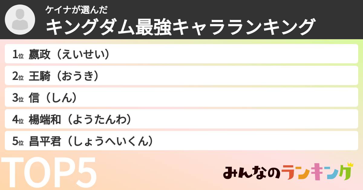 ケイナさんの「キングダム最強キャラランキング」