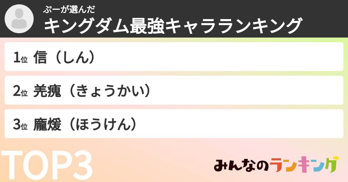 ぷーさんの「キングダム最強キャラランキング」