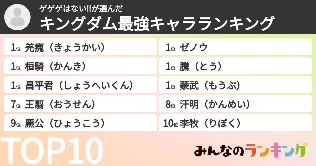 ゲゲゲはない‼️さんの「キングダム最強キャラランキング」