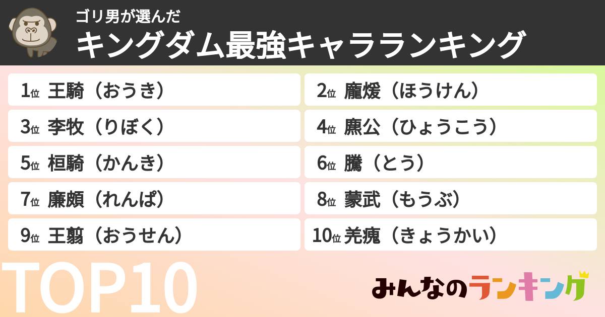 ゴリ男さんの「キングダム最強キャラランキング」