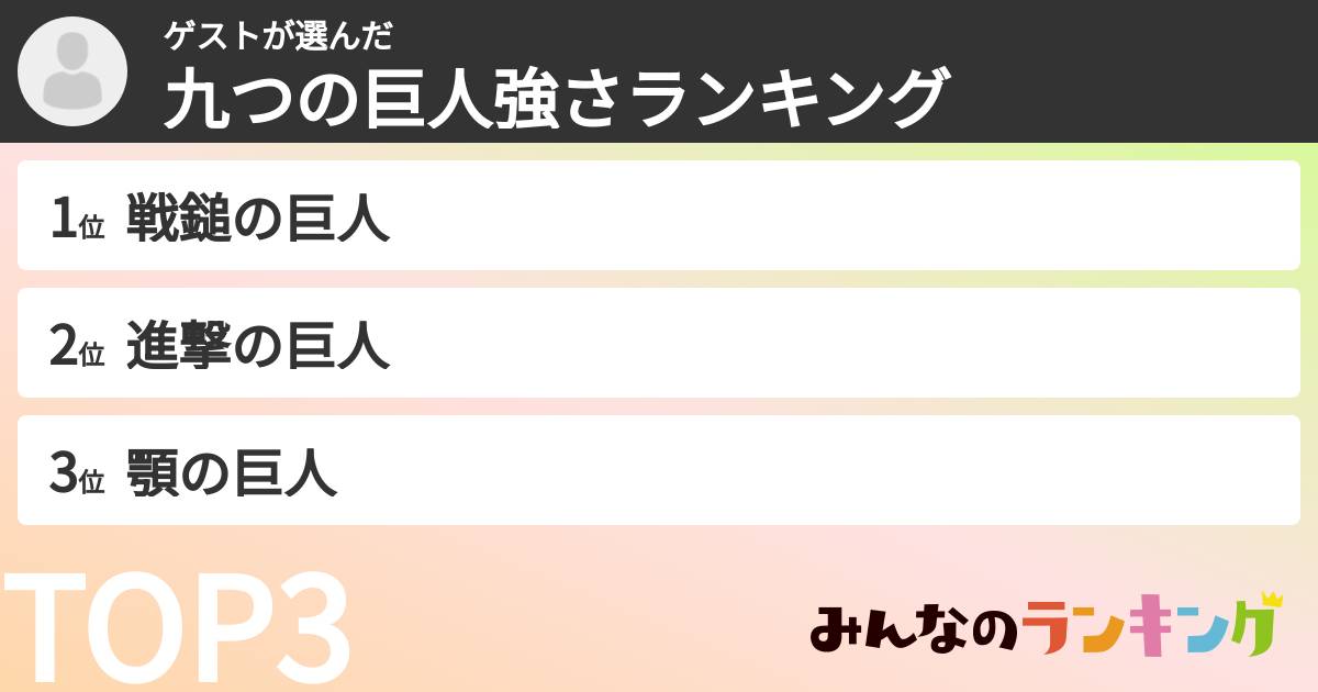 ゲストさんの「九つの巨人強さランキング」