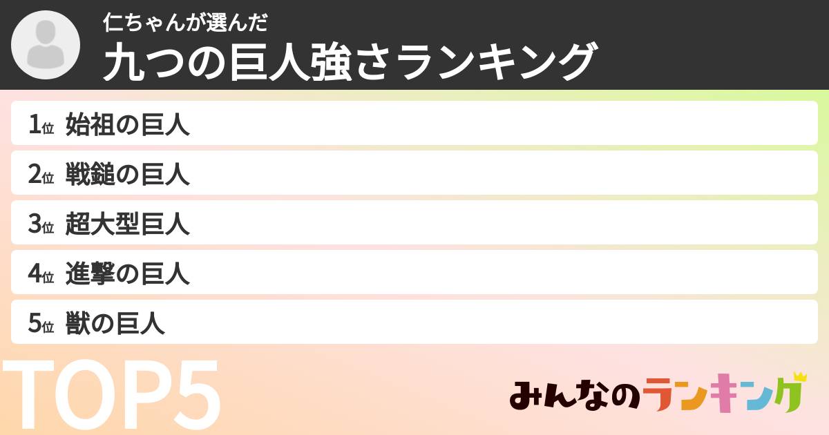 仁ちゃんさんの「九つの巨人強さランキング」