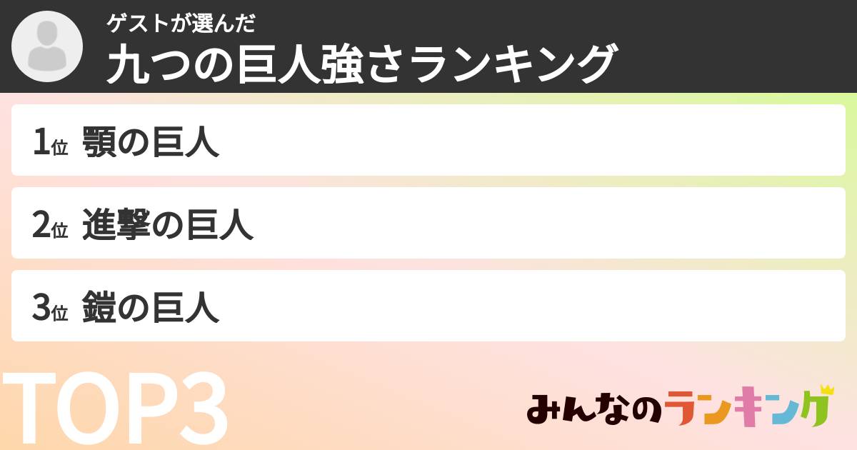 ゲストさんの「九つの巨人強さランキング」