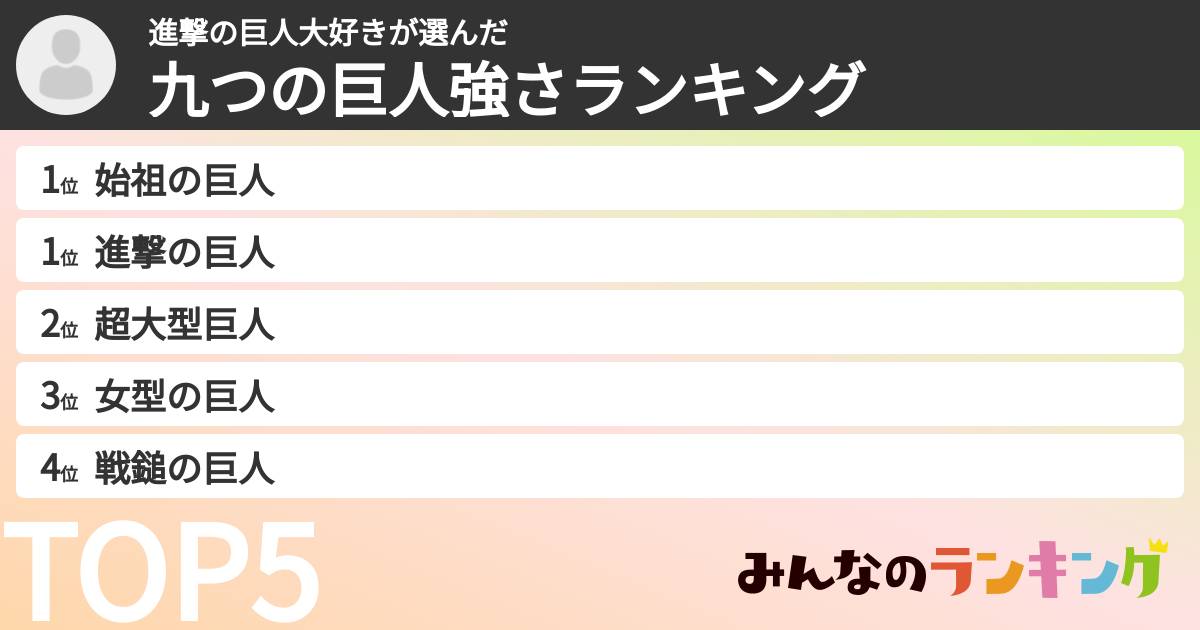 進撃の巨人大好きさんの「九つの巨人強さランキング」