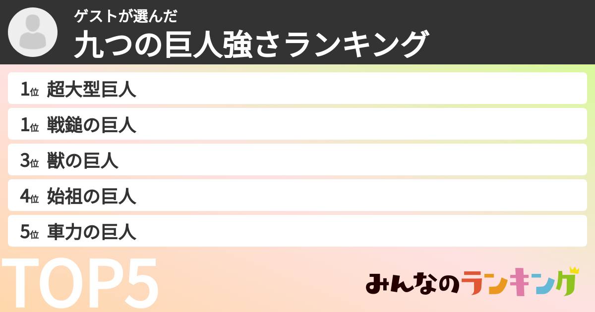 ゲストさんの「九つの巨人強さランキング」
