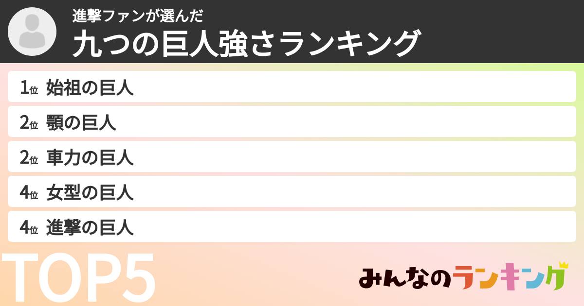 進撃ファンさんの「九つの巨人強さランキング」