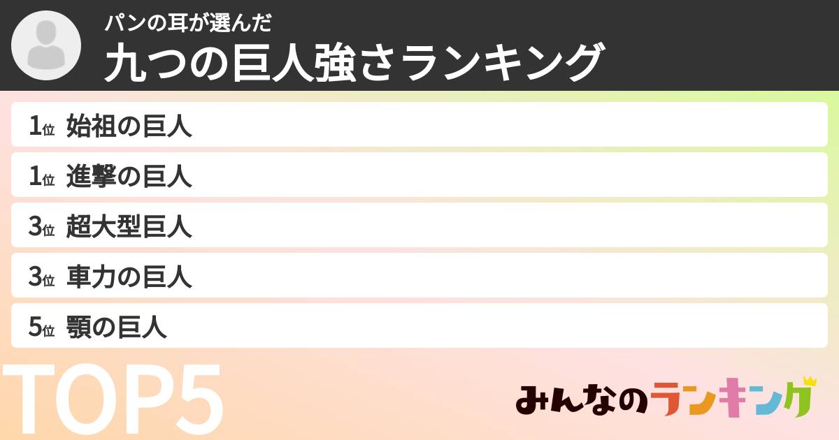パンの耳さんの「九つの巨人強さランキング」
