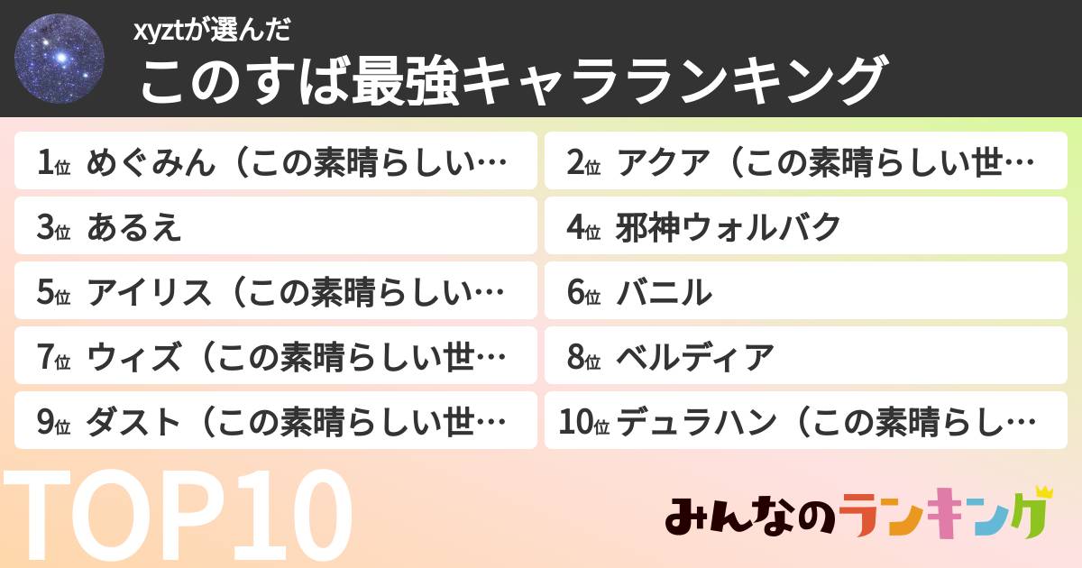 xyztさんの「このすば最強キャラランキング」